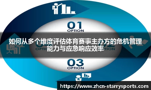 如何从多个维度评估体育赛事主办方的危机管理能力与应急响应效率